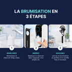Guide en 3 étapes pour utiliser la brumisation d’un ventilateur brumisateur : remplir, insérer et profiter d’un air frais